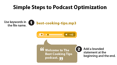 Einfache Schritte einen Podcast zu optimieren
